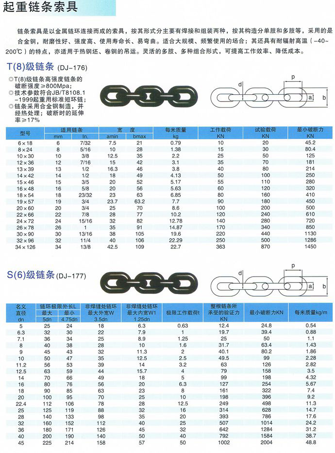 鏈條索具技術(shù)參數(shù) 鏈條索具技術(shù)參數(shù)